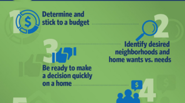 tips for buy in parrish